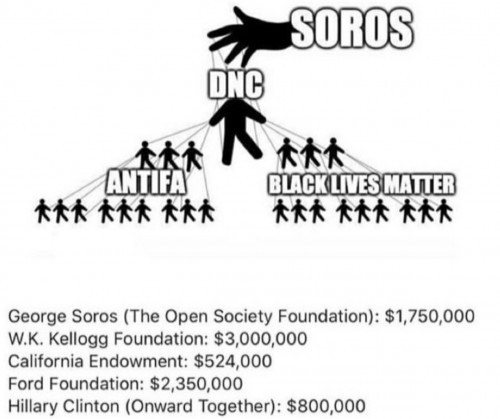 Soros_Antifa_BLM_DNC.jpg
