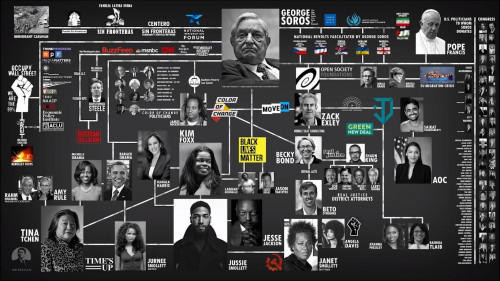 Soros_Connections_Chart.jpg