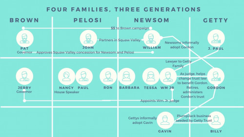 pelosi_family_ties_newsom_getty.jpg