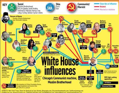 Obama_Communist_Islam_Connections.png
