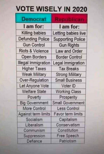 Democrat_vs_Republican_2020.png