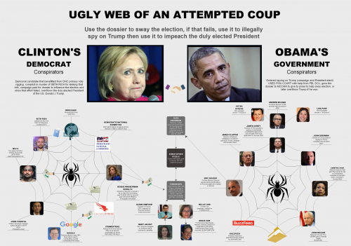 Clinton-ObamaCoup.png