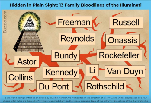 Illuminati_Bloodlines_Chart.png