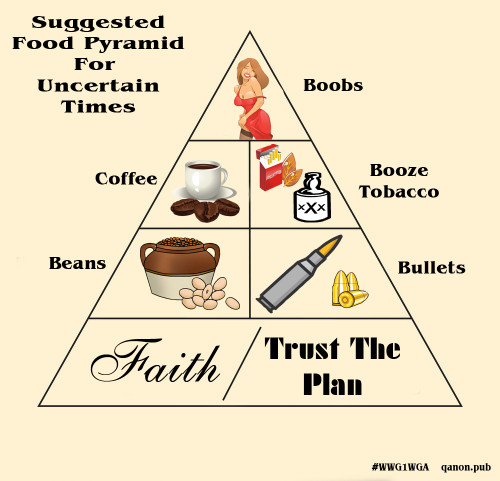 Trust_The_Plan_Food_Pyramid.jpg